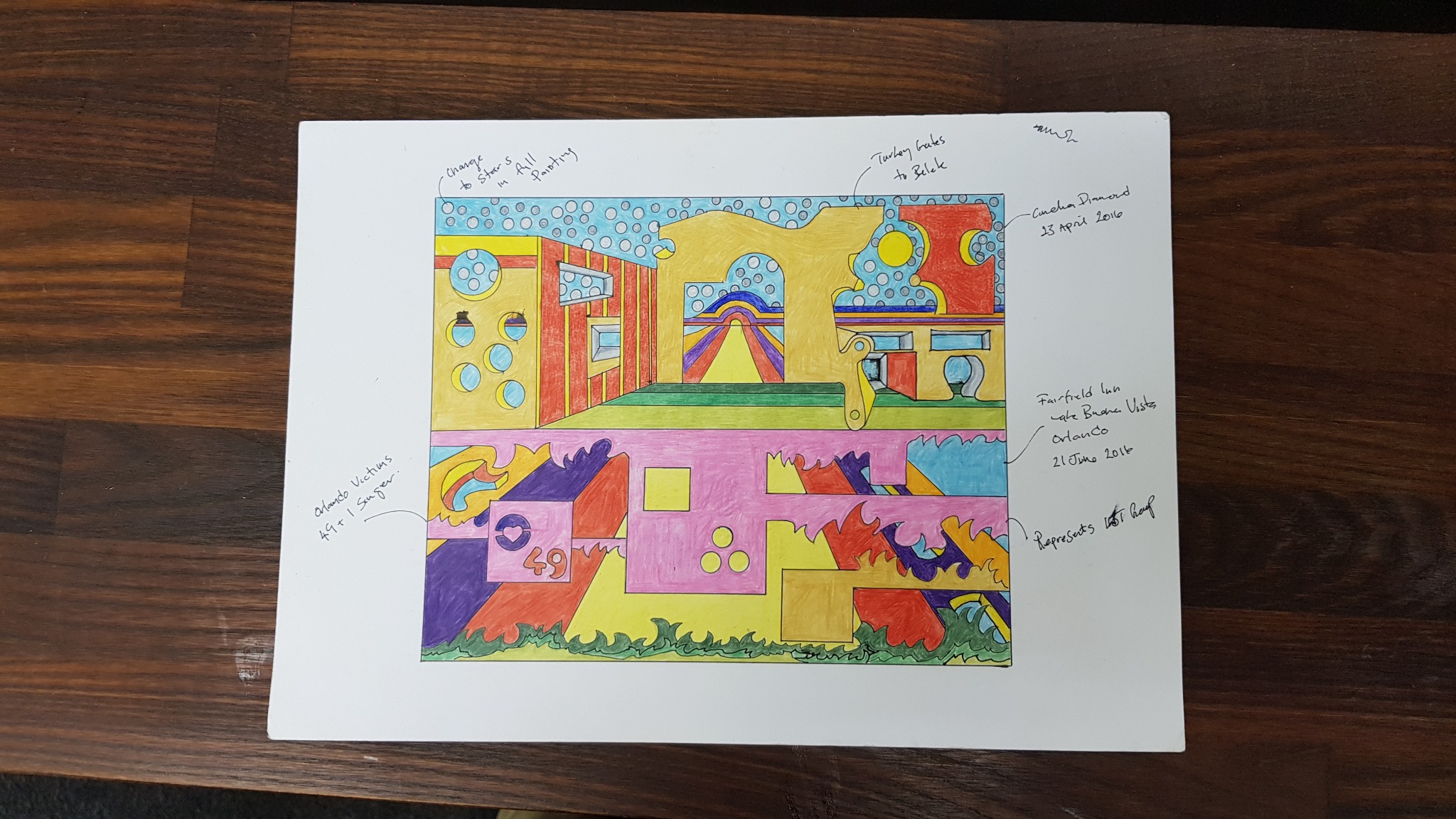 Original annotated Concept Canvas photographed on a wooden table